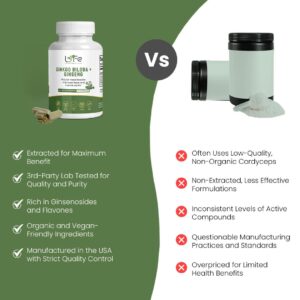 Ginko Biloba + Ginseng vs others