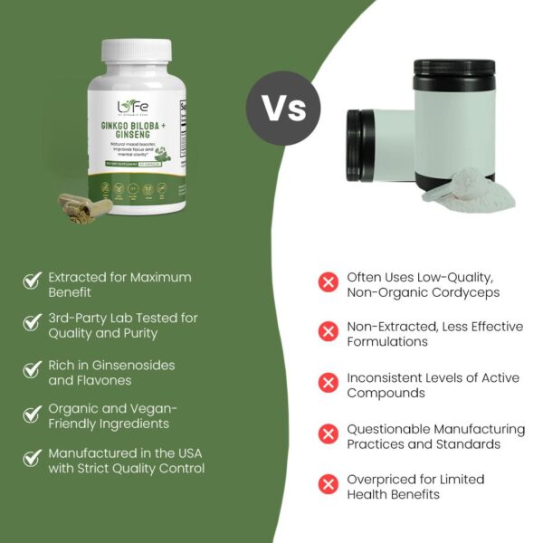 Ginko Biloba + Ginseng vs others